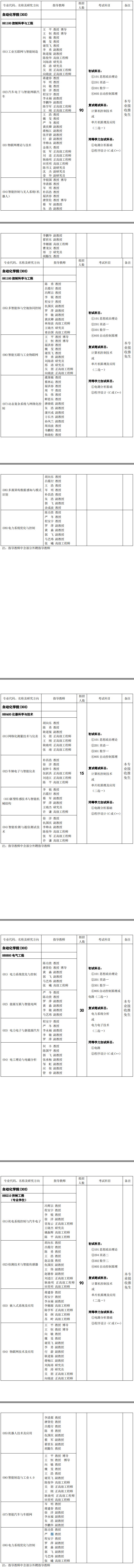重庆邮电大学自动化学院2019考研专业目录