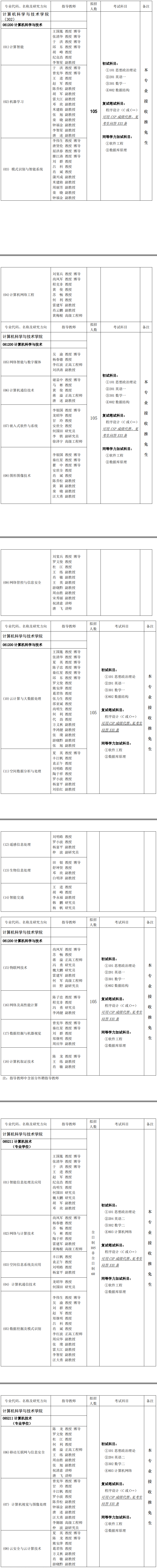 重庆邮电大学计算机科学与技术学院2019考研专业目录