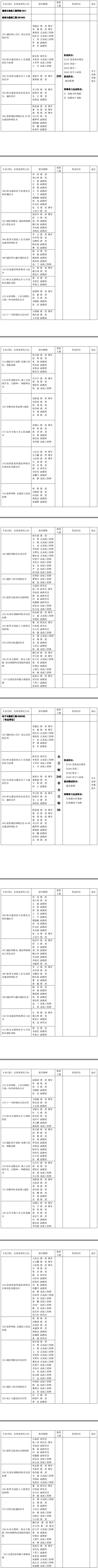 重庆邮电大学通信与信息工程学院2019考研专业目录
