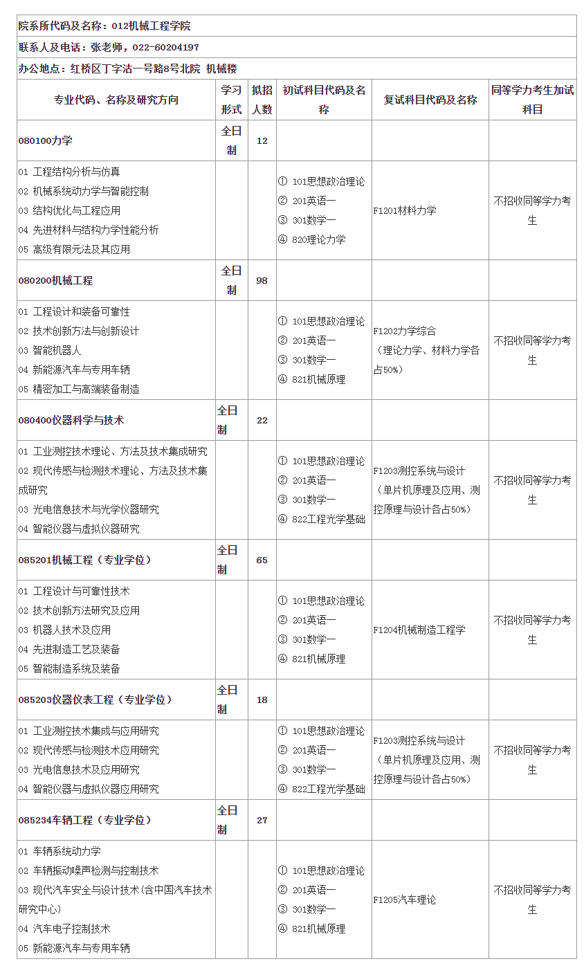 河北工業大學機械工程學院2019考研專業目錄