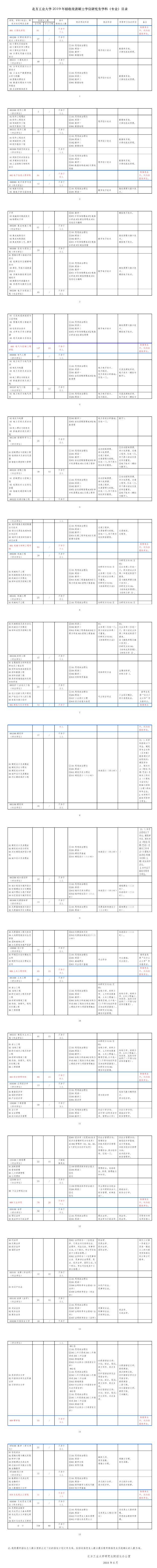 北方工业大学2019考研专业目录