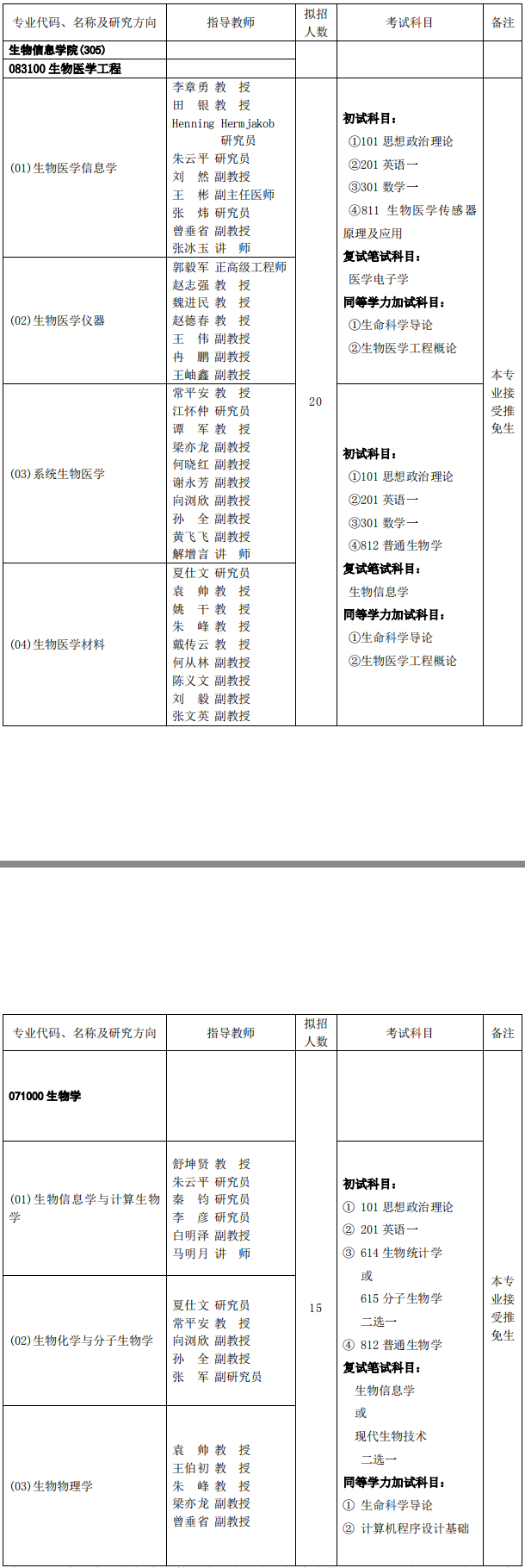 重庆邮电大学生物信息学院2019考研专业目录