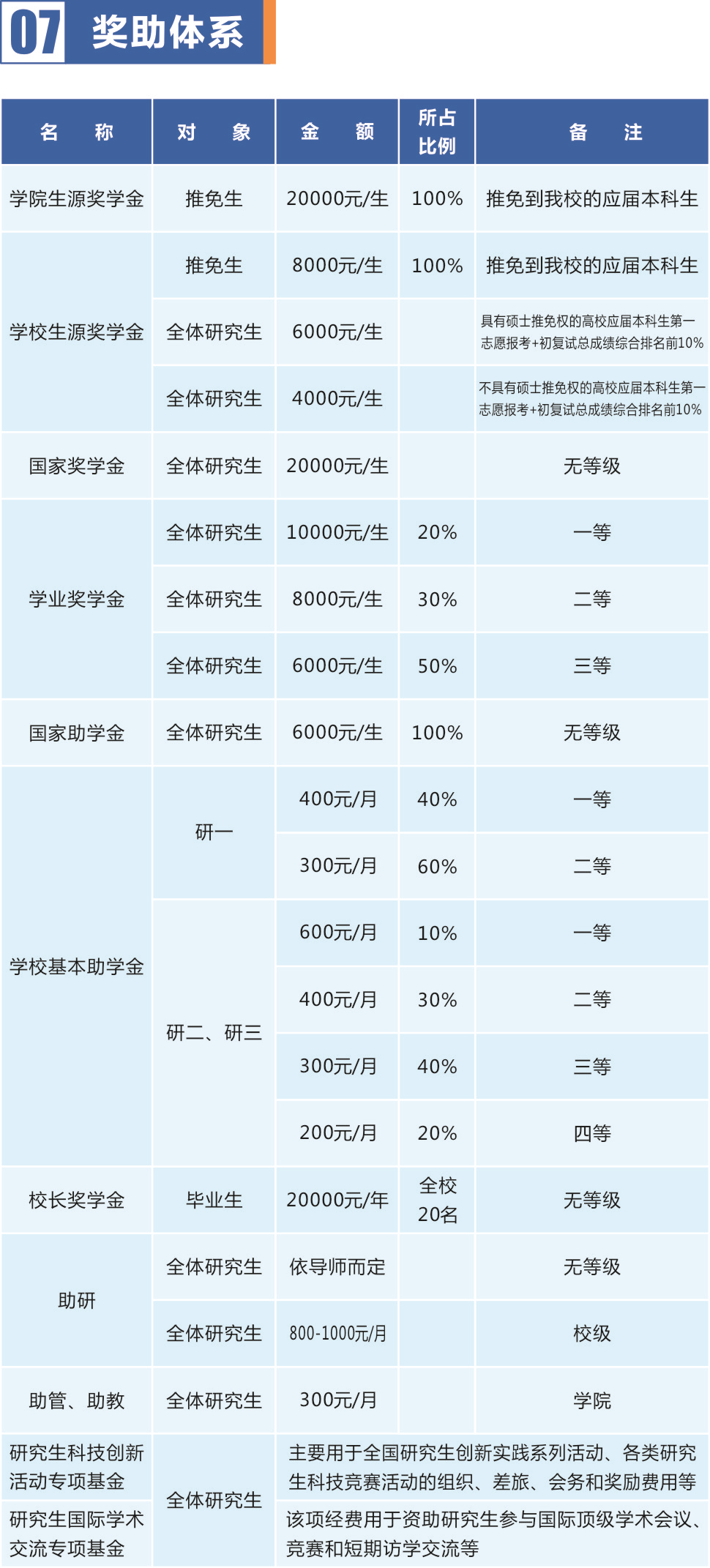 西南石大外语院2020年硕士研究生招生简章