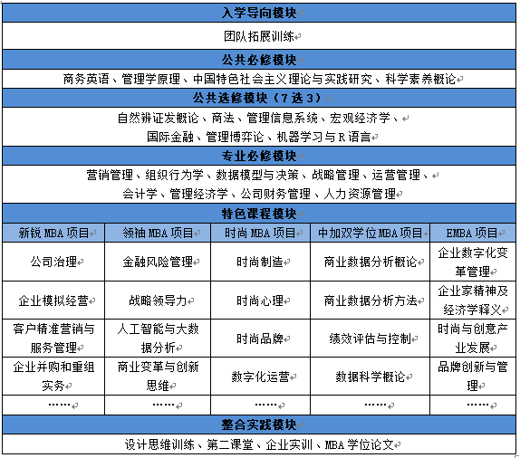 东华大学2020年工商管理硕士(MBA)招生简章