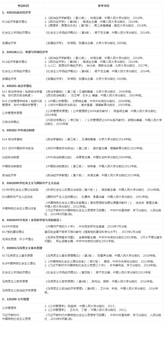 2020年中共湖北省委党校全日制硕士研究生招生考试参考书目