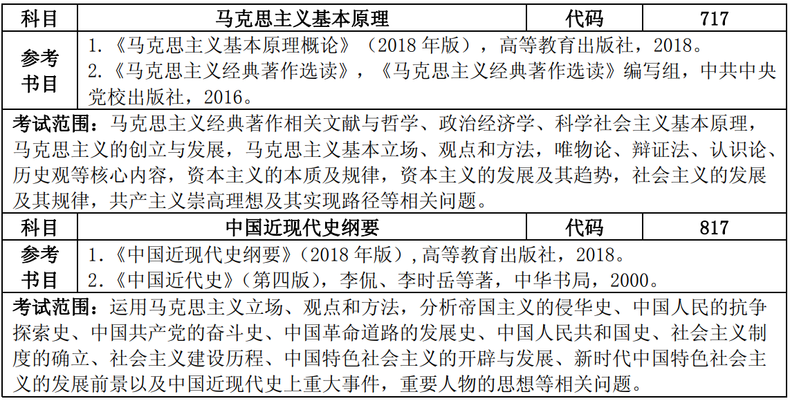 中国计量大学2020年硕士研究生招生初试参考书目