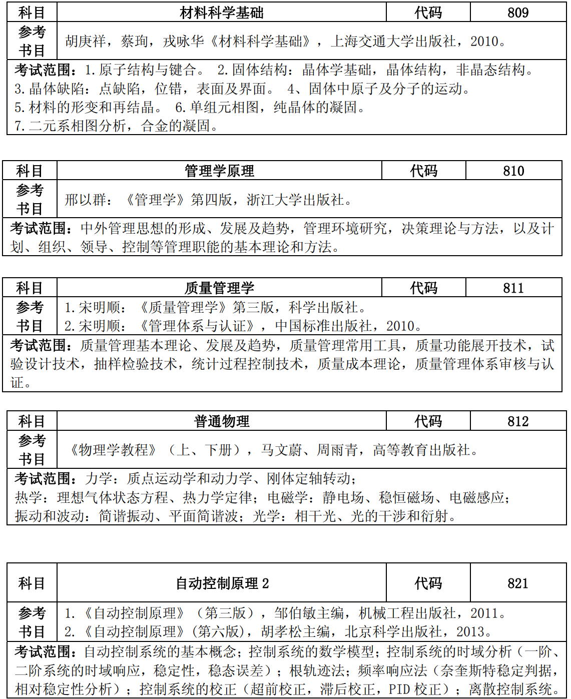 中国计量大学2020年硕士研究生招生初试参考书目