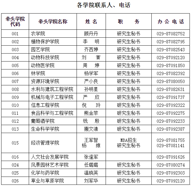 西北农林科技大学2020年专业学位硕士研究生考试招生章程