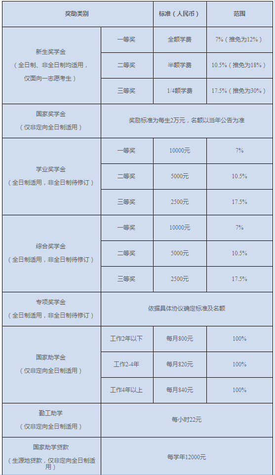 上海国家会计学院2020年招收攻读硕士学位研究生章程