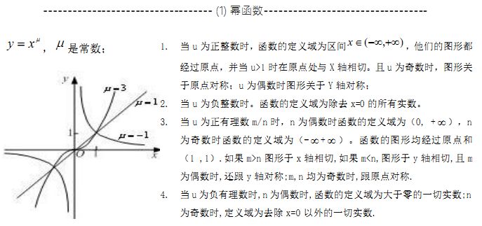 2021考研数学高数复习基础知识点：幂函数及图形