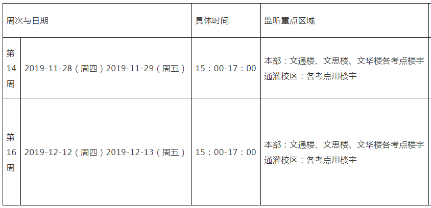 江苏海洋大学：2019年下半年四六级考试广播试音时间