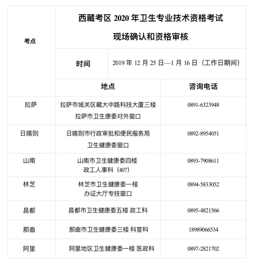 2020年卫生资格考试现场确认 西藏2020年卫生资格考试报名通知--现场确认