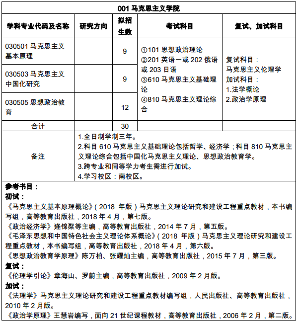 北华大学2020年考研复试参考书目