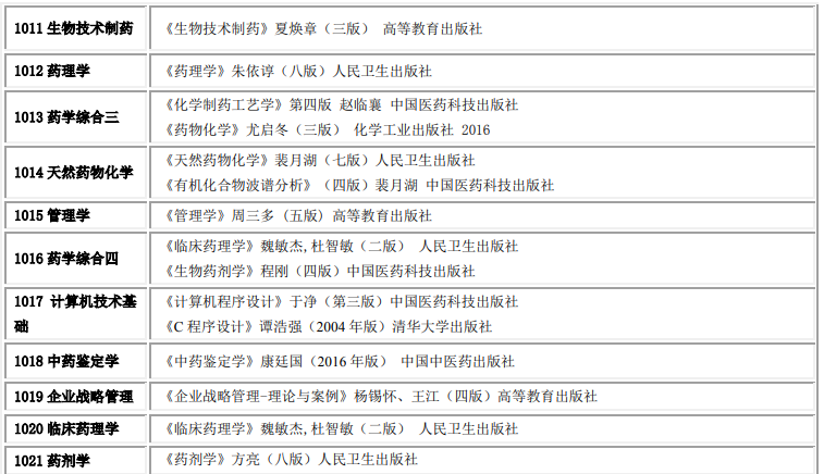 沈阳药科大学2020年考研复试科目参考书目