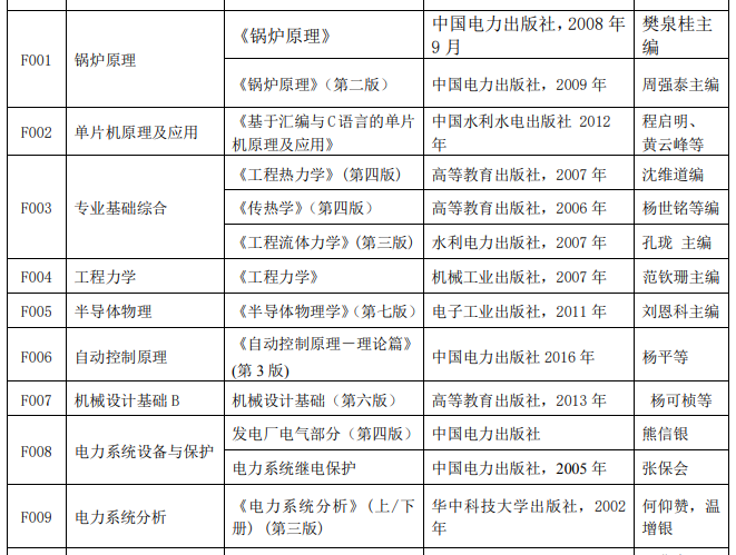 上海电力大学2020年考研复试科目参考书目