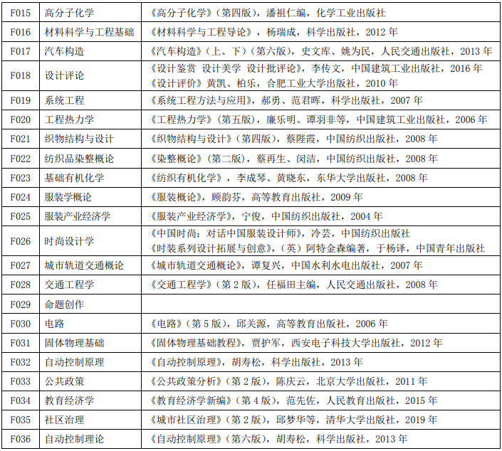 上海工程技术大学2020年考研复试科目参考书目