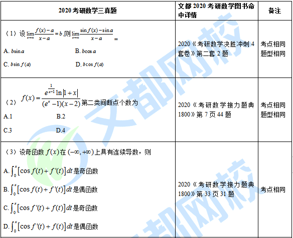 2020考研数学三真题与文都图书预测中对照表