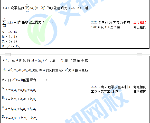 2020考研数学三真题与文都图书预测中对照表