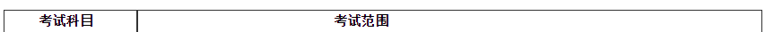 江苏海洋大学2020年考研复试科目及参考书目