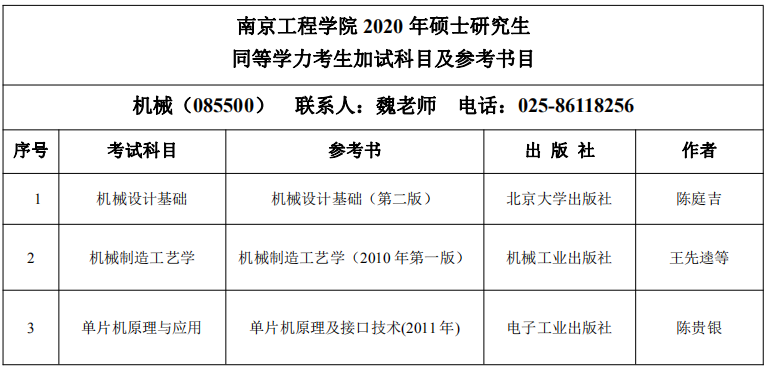 南京工程学院2020年考研复试科目及参考书目