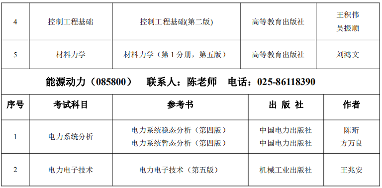 南京工程学院2020年考研复试科目及参考书目