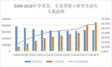 全国硕士研究生报名人数逐年增长，20年更是突破300万