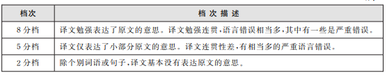 英语六级考试翻译保8争11，小细节要抓好