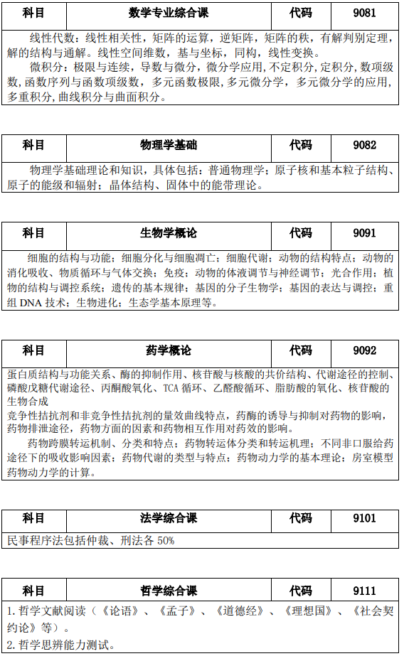 中国计量大学2020年考研复试科目考试大纲