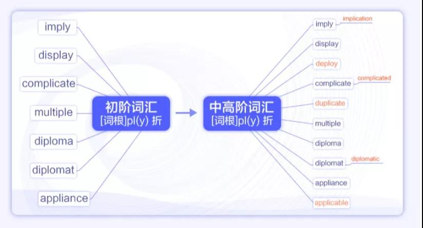 求问：四六级