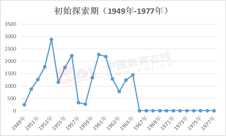 2020研究生调查报告：看研究生70年发展路程