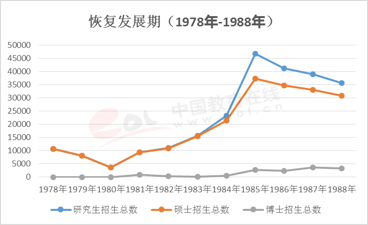 2020研究生调查报告：看研究生70年发展路程