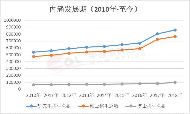 2020研究生调查报告：看研究生70年发展路程