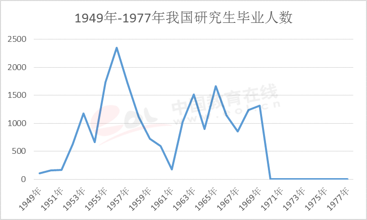 2020研究生调查报告：看研究生70年发展路程