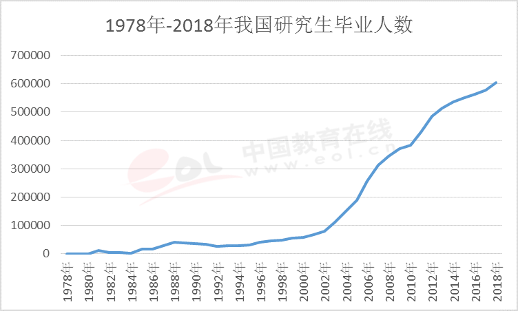 2020研究生调查报告：看研究生70年发展路程