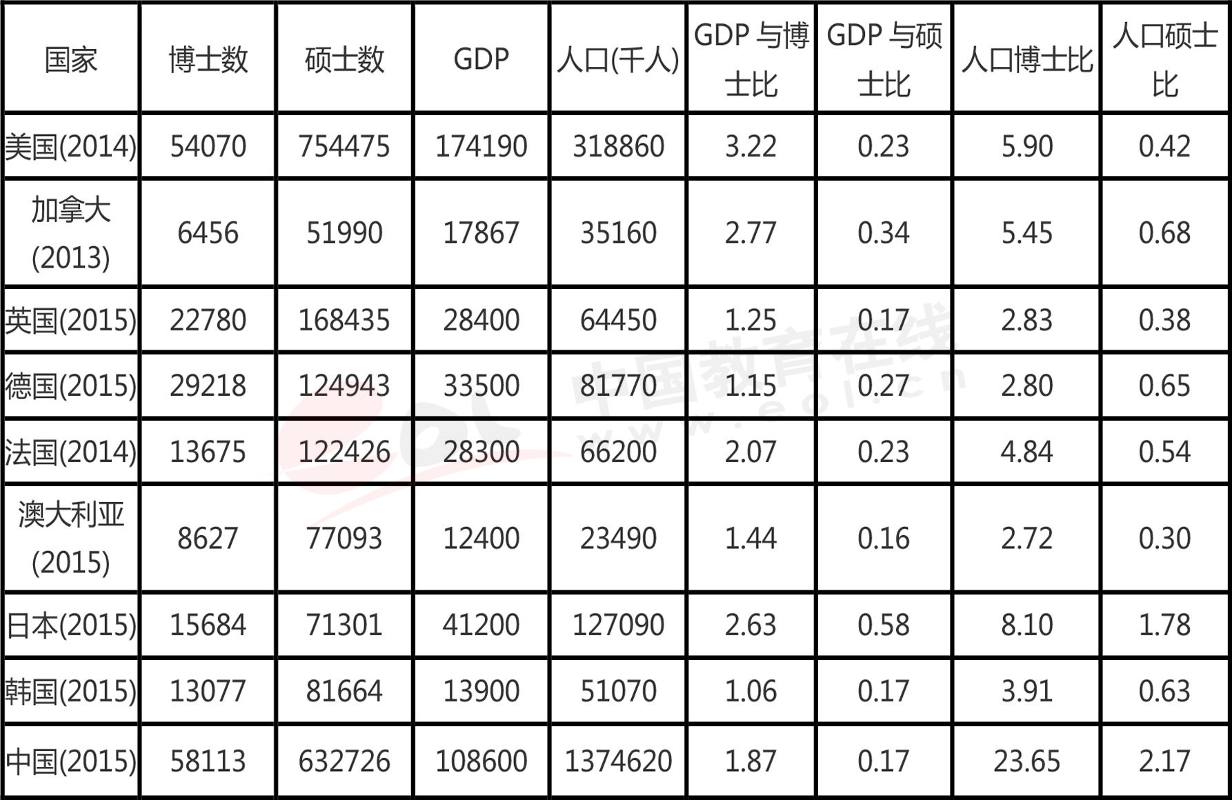 2020研究生调查报告：看研究生70年发展路程