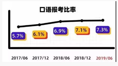 英语四六级大数据分析报告：通过率，难度