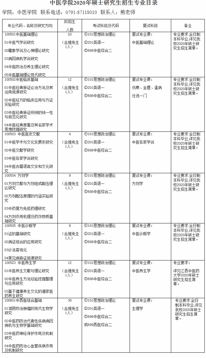 江西中医药大学2020年考研复试科目及参考书目