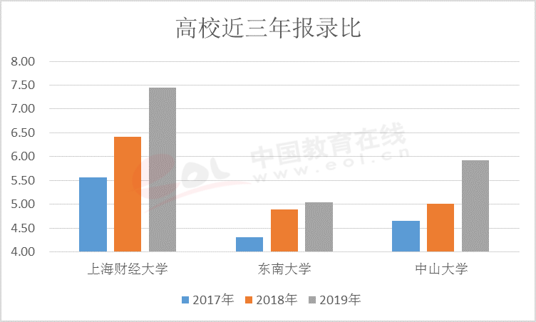 2020研究生调查报告：研究生报录比数据详细分析