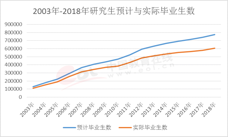 2020研究生调查报告：研究生报录比数据详细分析