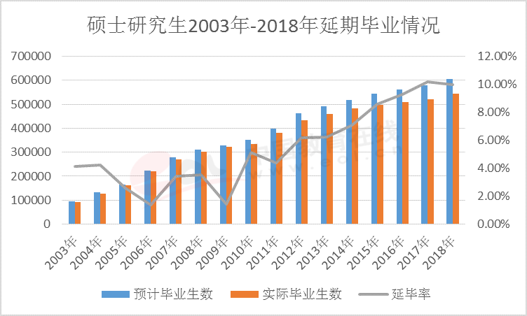 2020研究生调查报告：研究生报录比数据详细分析