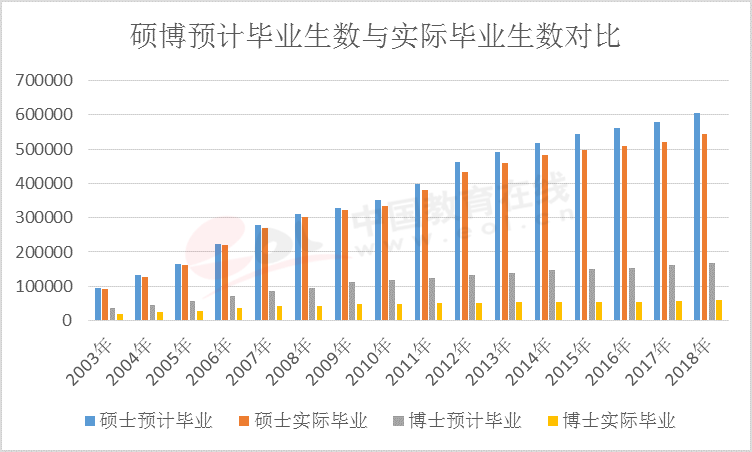 2020研究生调查报告：研究生报录比数据详细分析