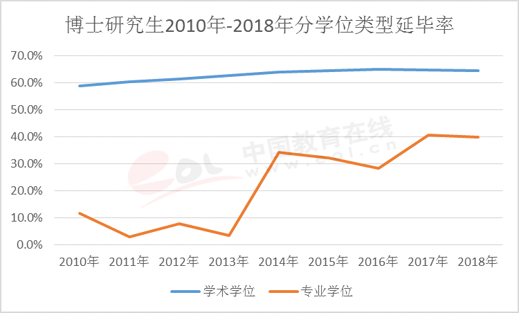 2020研究生调查报告：研究生报录比数据详细分析