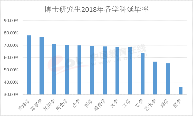 2020研究生调查报告：研究生报录比数据详细分析