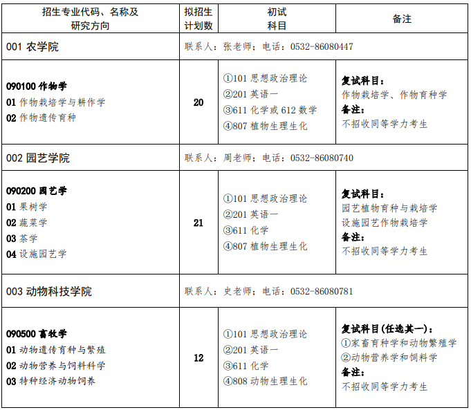 青岛农业大学2020年考研复试科目