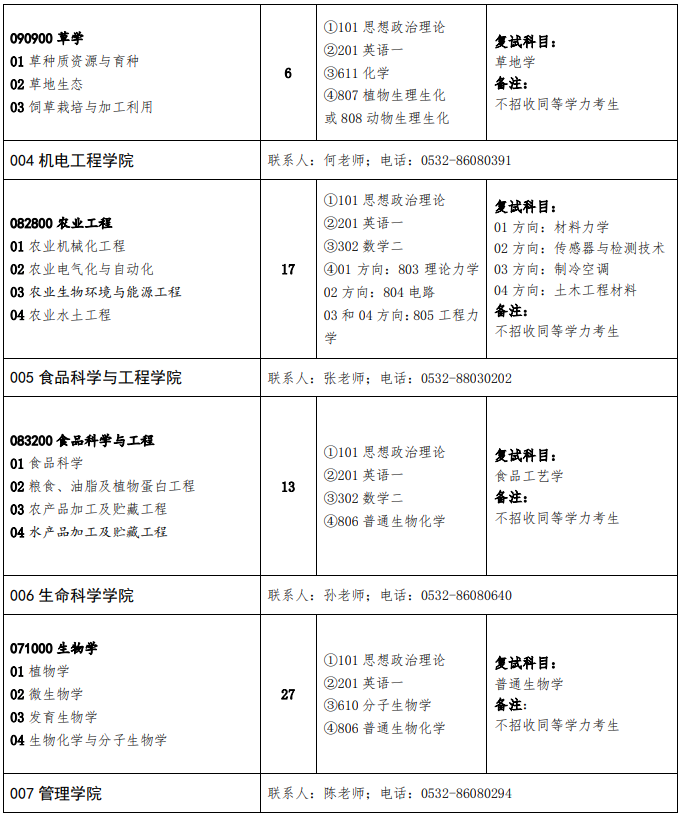 青岛农业大学2020年考研复试科目