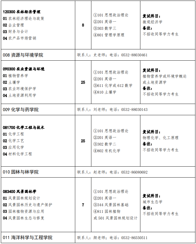 青岛农业大学2020年考研复试科目