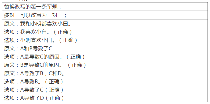 2021考研英语:何凯文每日一句2(社会科学)