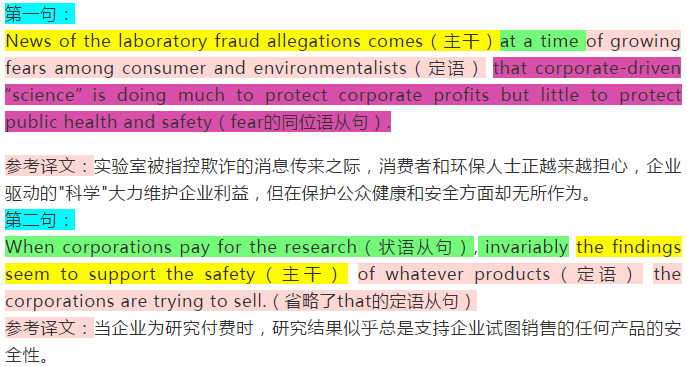 2021考研英语:何凯文每日一句15(产业资助的研究)