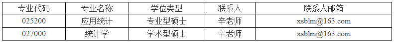 北京工商大学2020年考研拟接收调剂信息-数学与统计学院