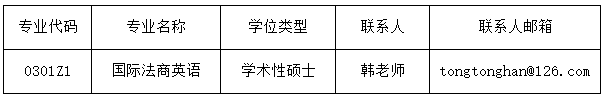 北京工商大学2020年考研拟接收调剂信息-外国语学院